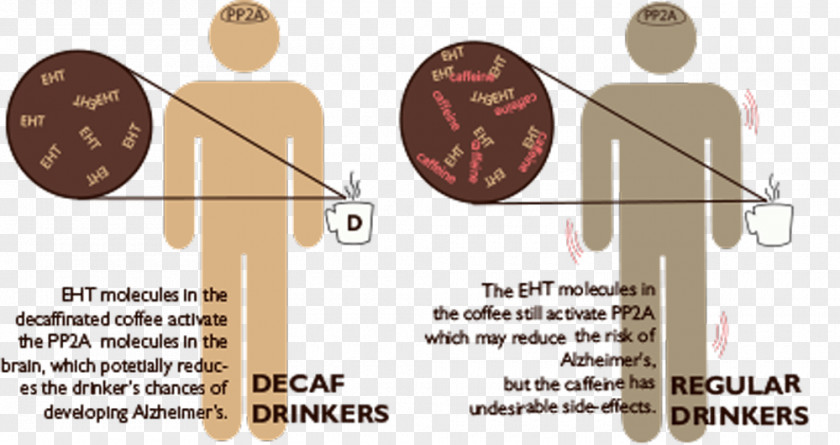 Coffee Health Effects Of Cafe Tea Caffeine PNG