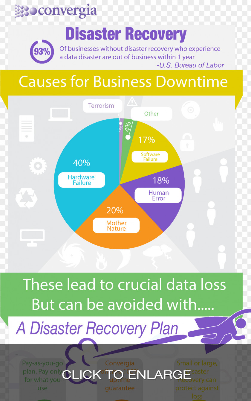 Business Infographic Disaster Recovery Plan Point Objective Time PNG