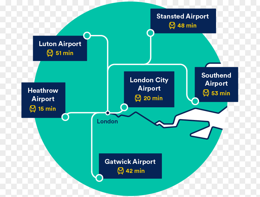 Map Heathrow Airport London City Busiest Airports In The United Kingdom By Total Passenger Traffic International PNG