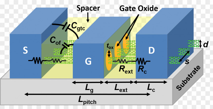 Carbon Nanotube Field-effect Transistor Nanocső 10 Nanometer Modeling And Simulation PNG