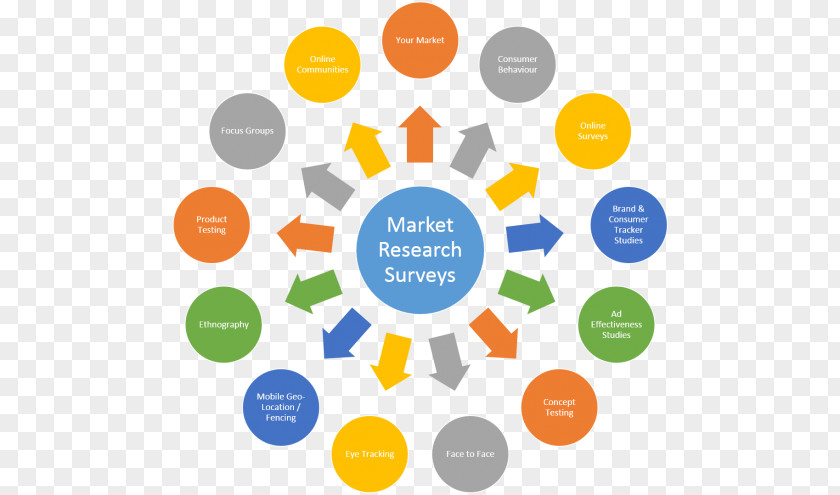 Marketing Market Research Business PNG