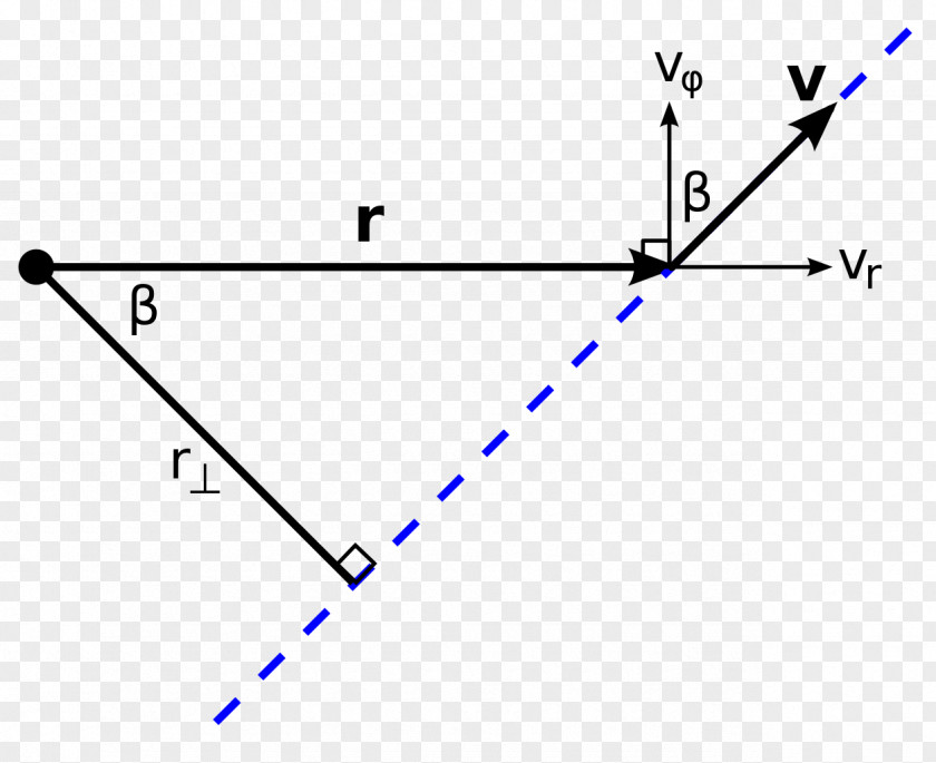Momentum Triangle Line Circle Point PNG