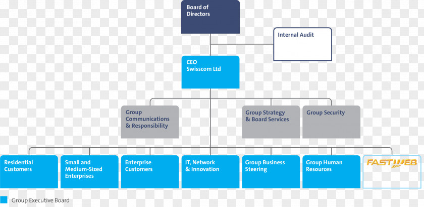 Organization Information Board Of Directors Resource Management PNG