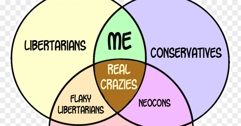 Politics Libertarianism Conservative Liberalism Libertarian Conservatism PNG