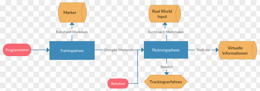 Augmented Reality System Theory Video Tracking PNG