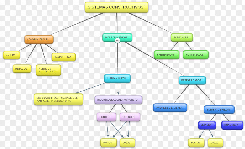 Construcción Industrialisation Concept Architectural Engineering Definition System PNG