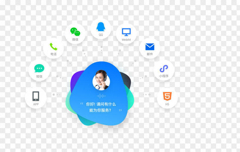 Technology Digital Revolution Customer Relationship Management Tencent PNG