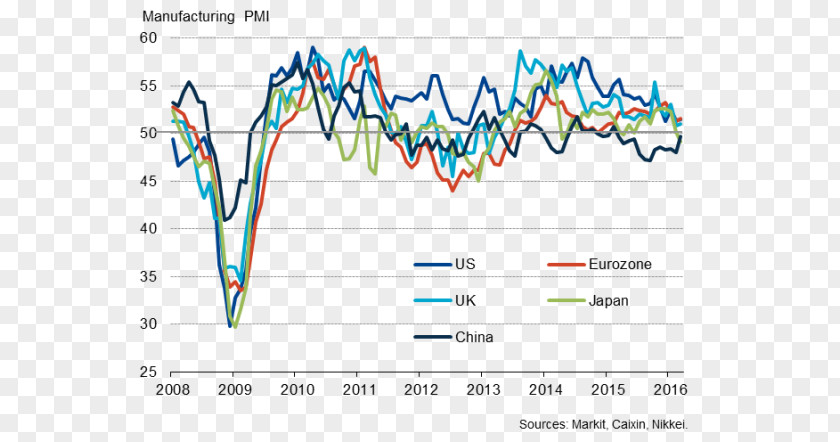 Know Almost Emerging Markets Economy Manufacturing Dot Plot PNG