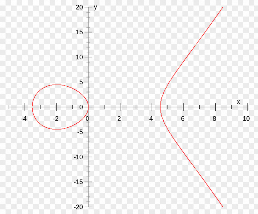 Line Point Angle PNG