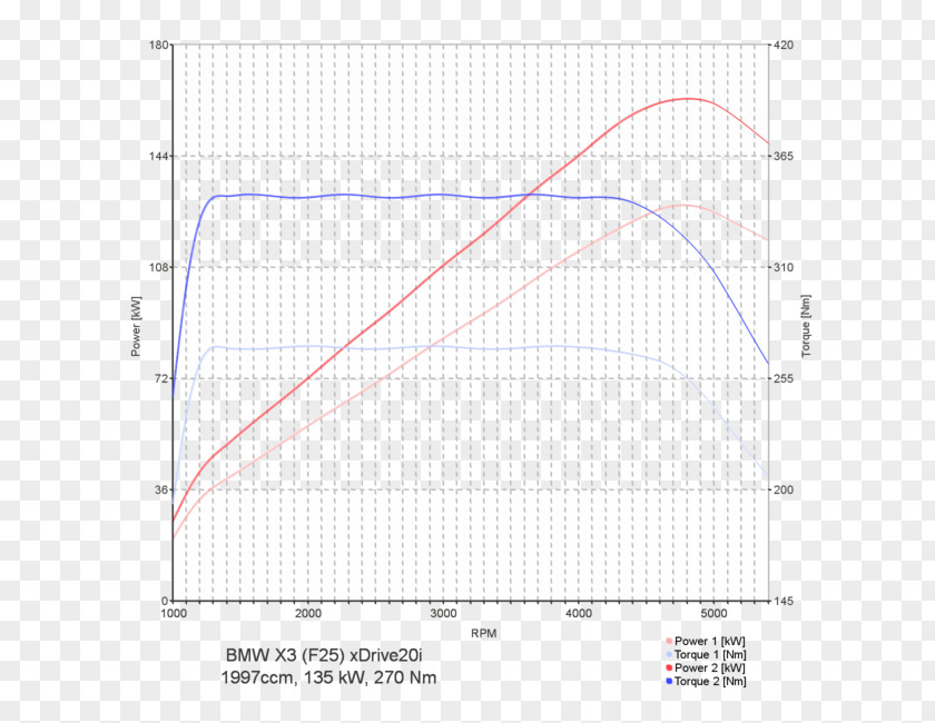 Volkswagen Polo Mk5 Chip Tuning Car PNG