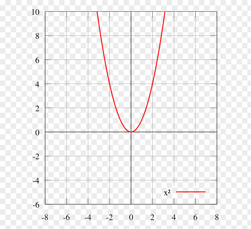 Mathematics Even And Odd Functions Graph Of A Function Mean Absolute Value PNG