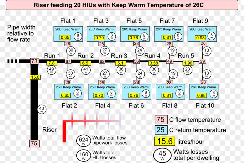 Design Screenshot Sampling Computer Network PNG