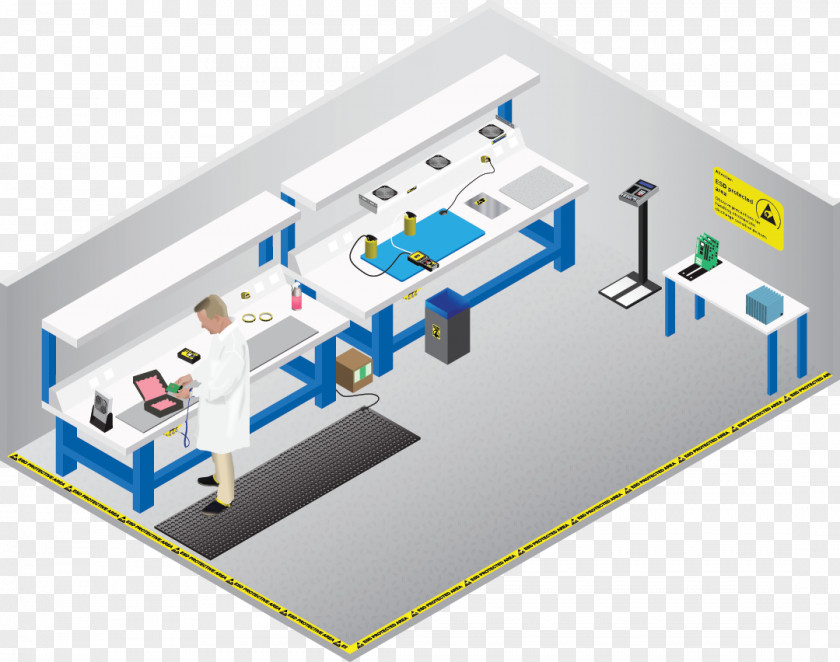 Identify The Floor Electrostatic Discharge Protected Area Electrostatic-sensitive Device Antistatic Agent Ground PNG