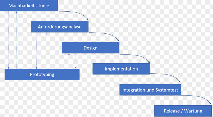 Software Engineer Brand Organization Line PNG