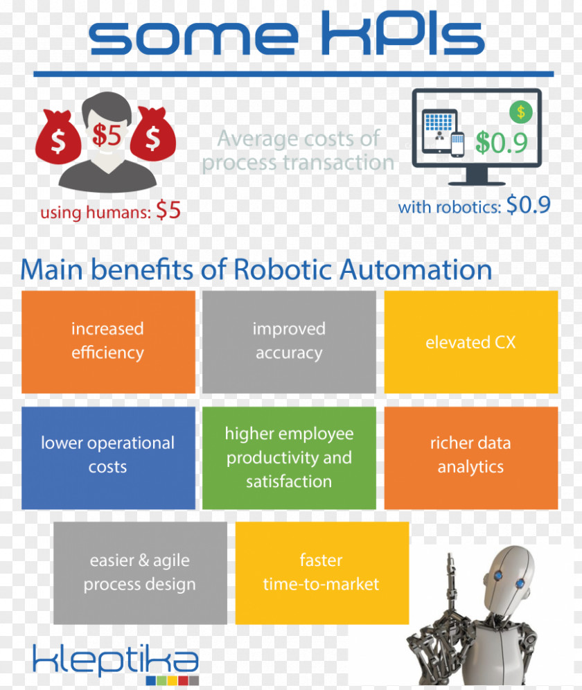 Robot Robotic Process Automation Organization Business PNG
