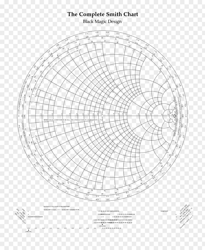 Smith Chart Diagram Electrical Impedance Engineering PNG