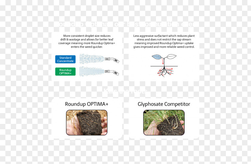 Design Herbicide Brand Glyphosate PNG