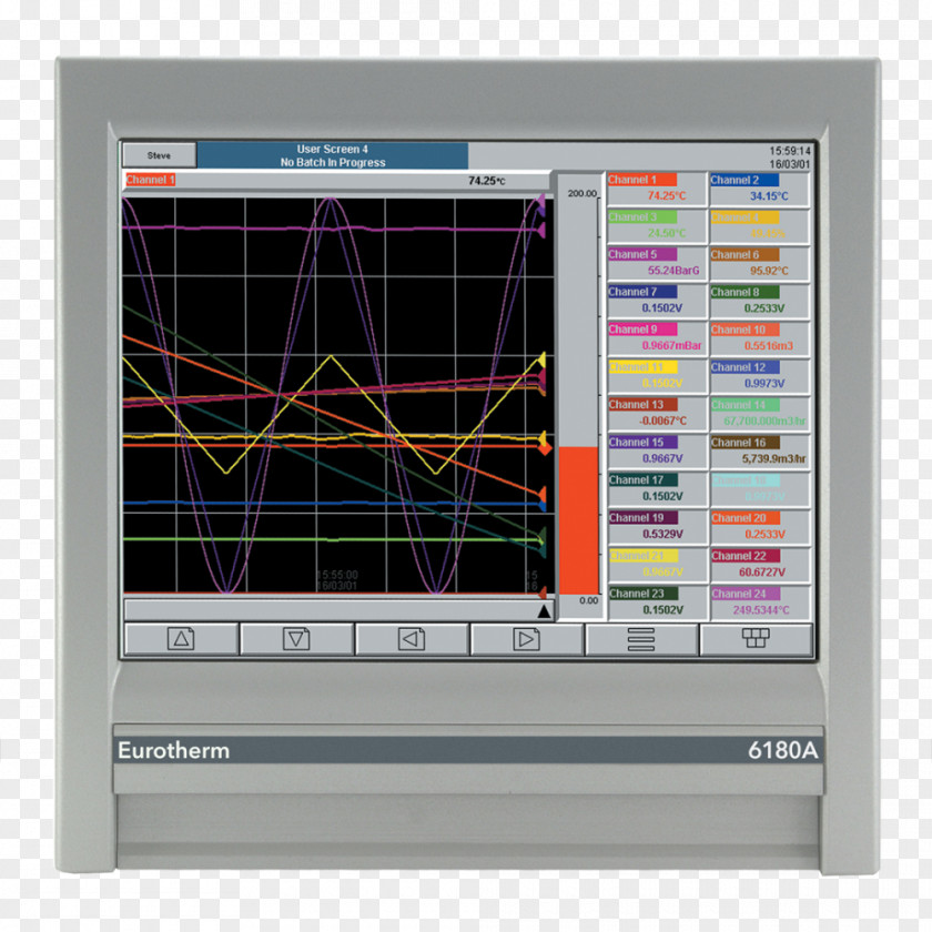 High Precision Data Eurotherm Paper Process Control Logger Temperature PNG