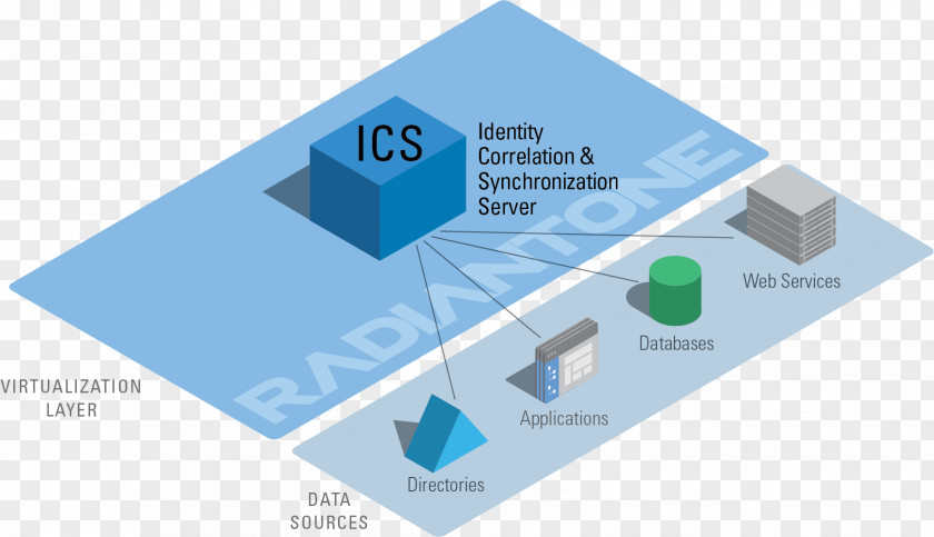 Architectural Complex Architecture System Context Diagram Incident Command Unified Modeling Language PNG