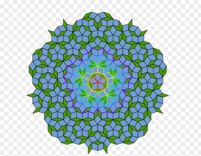 Mathematics Rotational Symmetry Penrose Tiling Tessellation Geometry PNG
