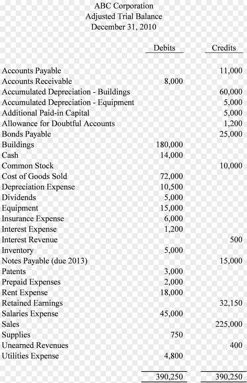 Balance Sheet Document Line White Brand PNG