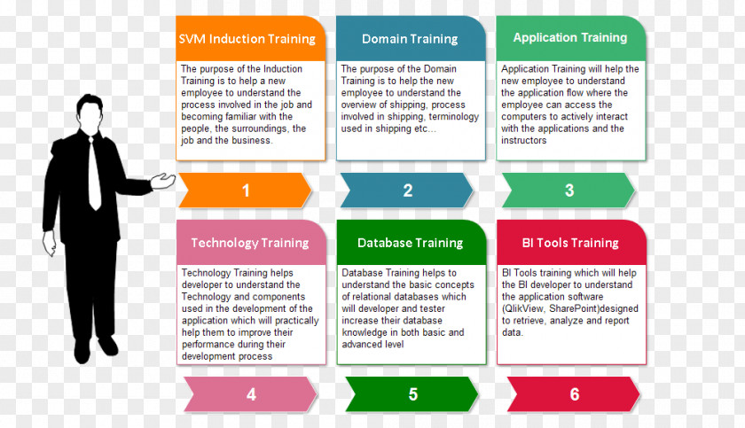 Induction Training And Development Programme Information PNG