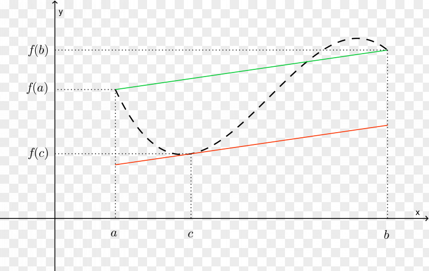 Triangle Point PNG