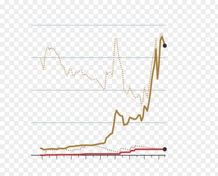 Rise In Price Line Angle Diagram PNG