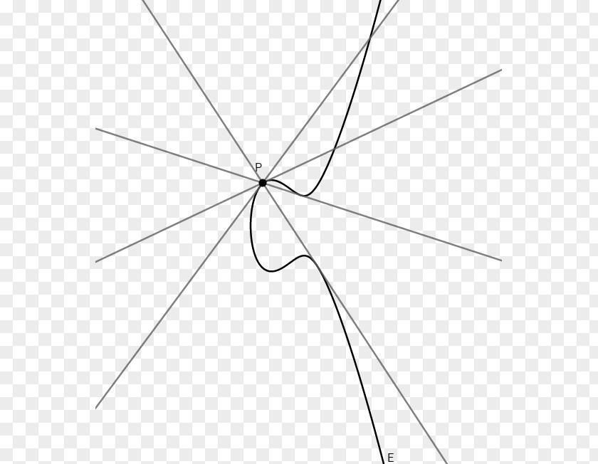 Curve Drawing Point Tangent Angle Derivative PNG