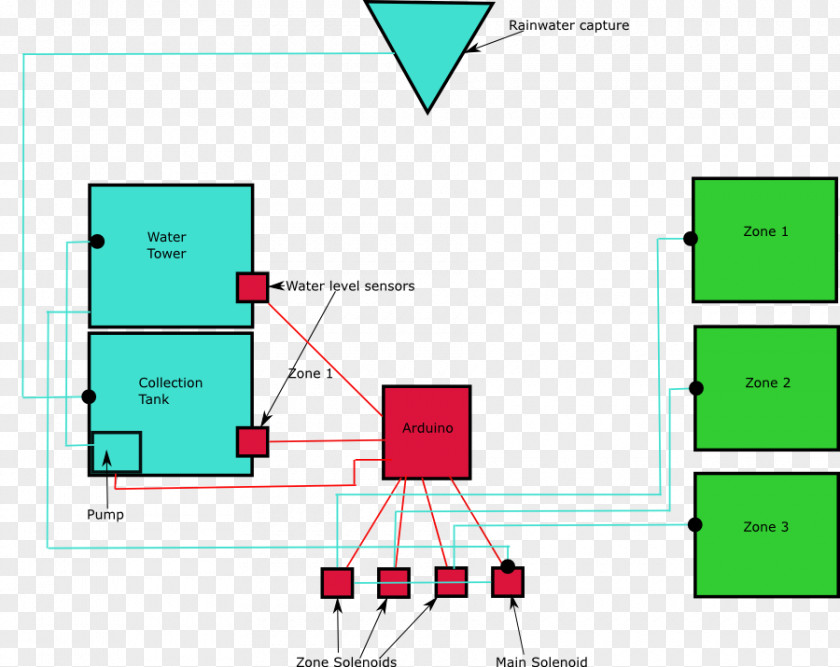 Total Dissolved Solids Rainwater Harvesting Hydroponics Irrigation Rain Barrels PNG