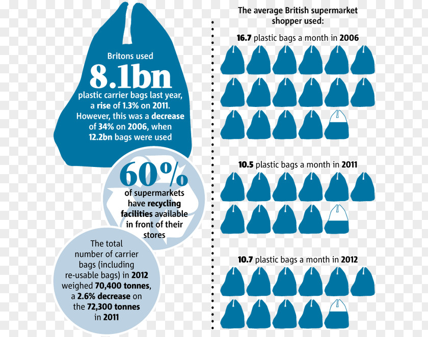 Bag Phase-out Of Lightweight Plastic Bags Waste PNG