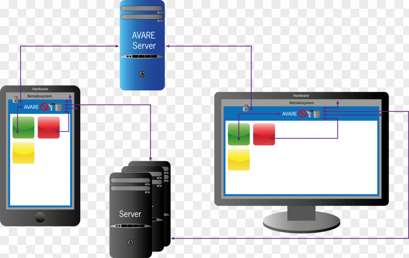Design Computer Monitor Accessory Monitors Multimedia Communication Output Device PNG