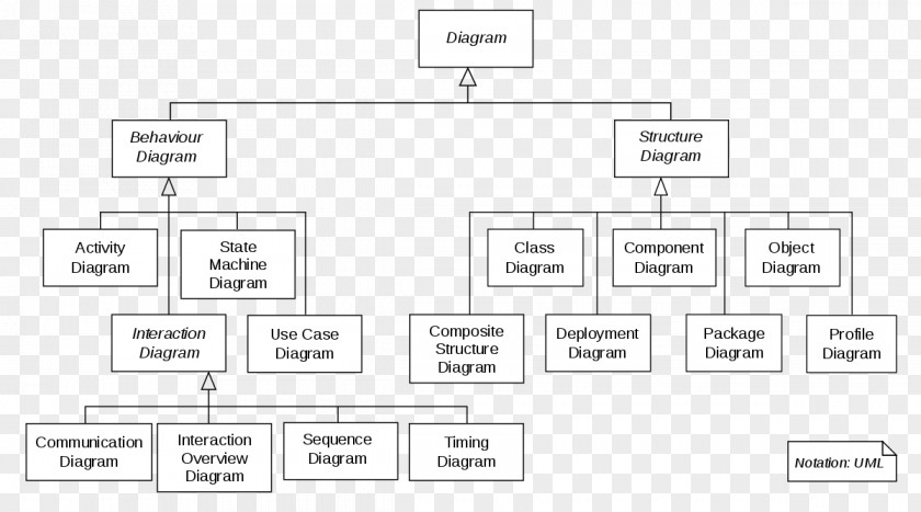Unified Modeling Language Component Diagram Applications Of UML Wiring PNG