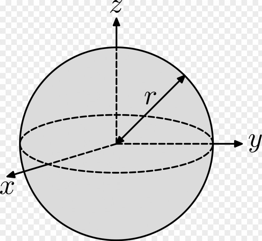 Ax Moment Of Inertia Rotation Around A Fixed Axis Second Area PNG