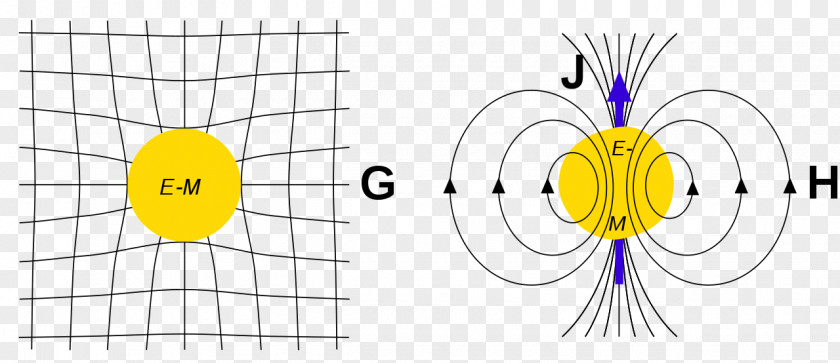 Physics The Feynman Lectures On Gravitational Field PNG