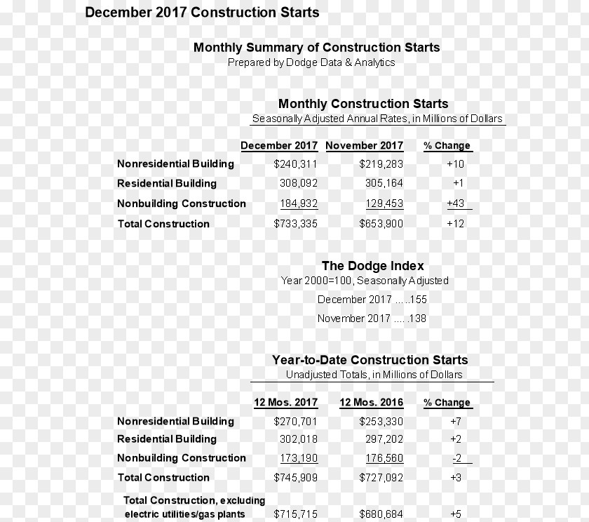 Building Architectural Engineering Document Data Analysis PNG