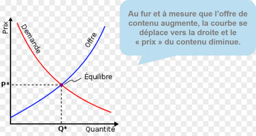 Demand Supply And Economic Equilibrium Economics PNG