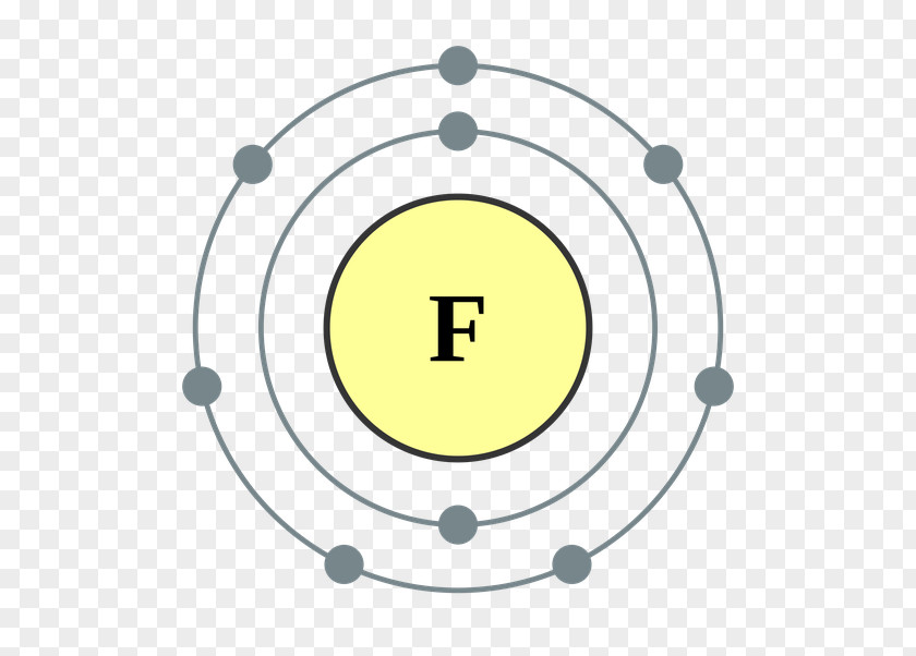 Great Element Electron Shell Fluorine Atom Periodic Table Chemical PNG