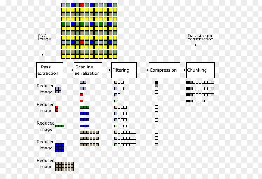 Network Structure Digital Image Lossy Compression PNG