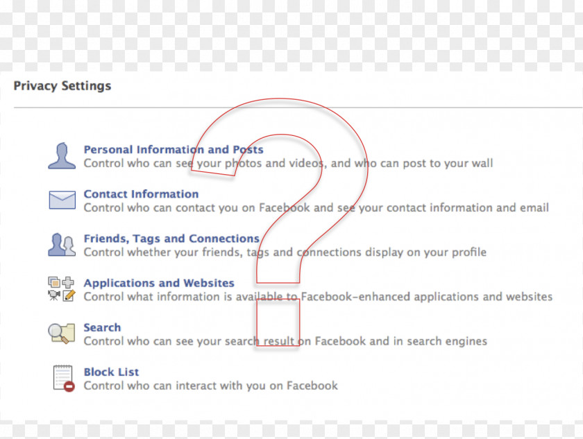 Facebook Privacy Social Networking Service How PNG