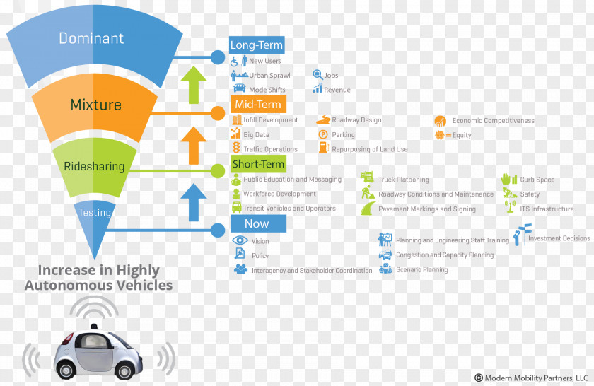 Car Autonomous Modern Mobility Partners, LLC Vehicle Fender PNG