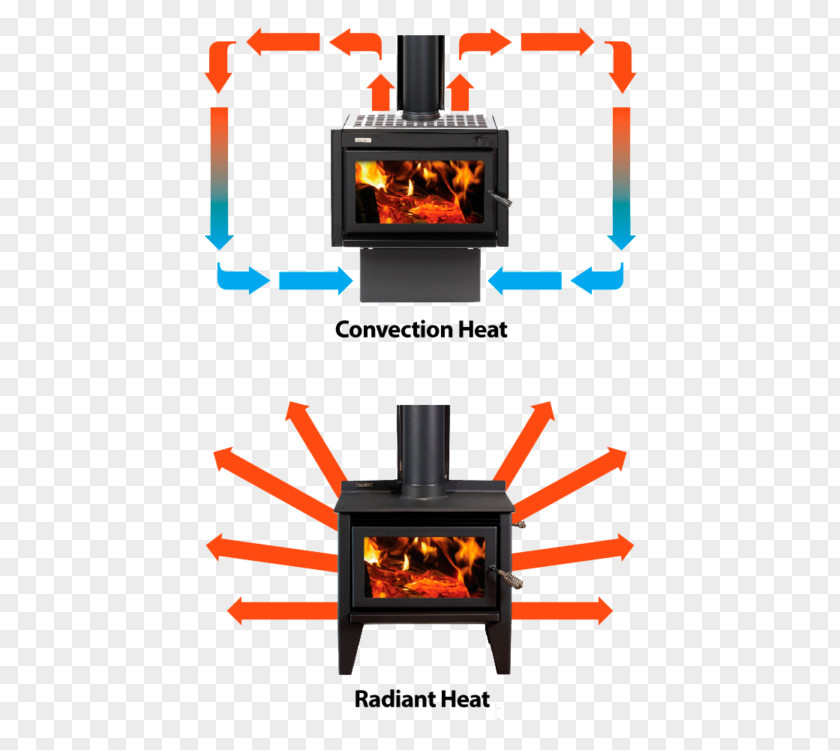Radiation Efficiency Convective Heat Transfer Convection Fireplace Wood Stoves PNG