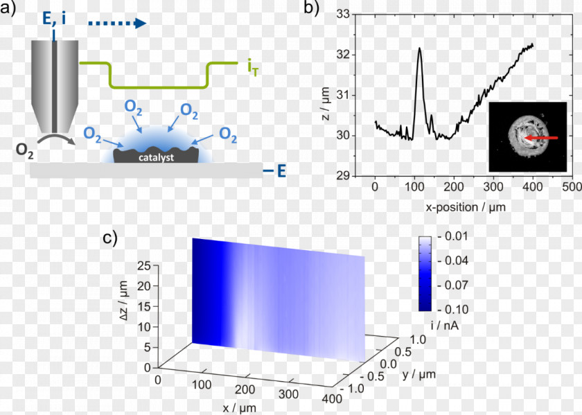 Surface Of Constant Width Scanning Electrochemical Microscopy Ultramicroelectrode Electrochemistry Electric Current PNG