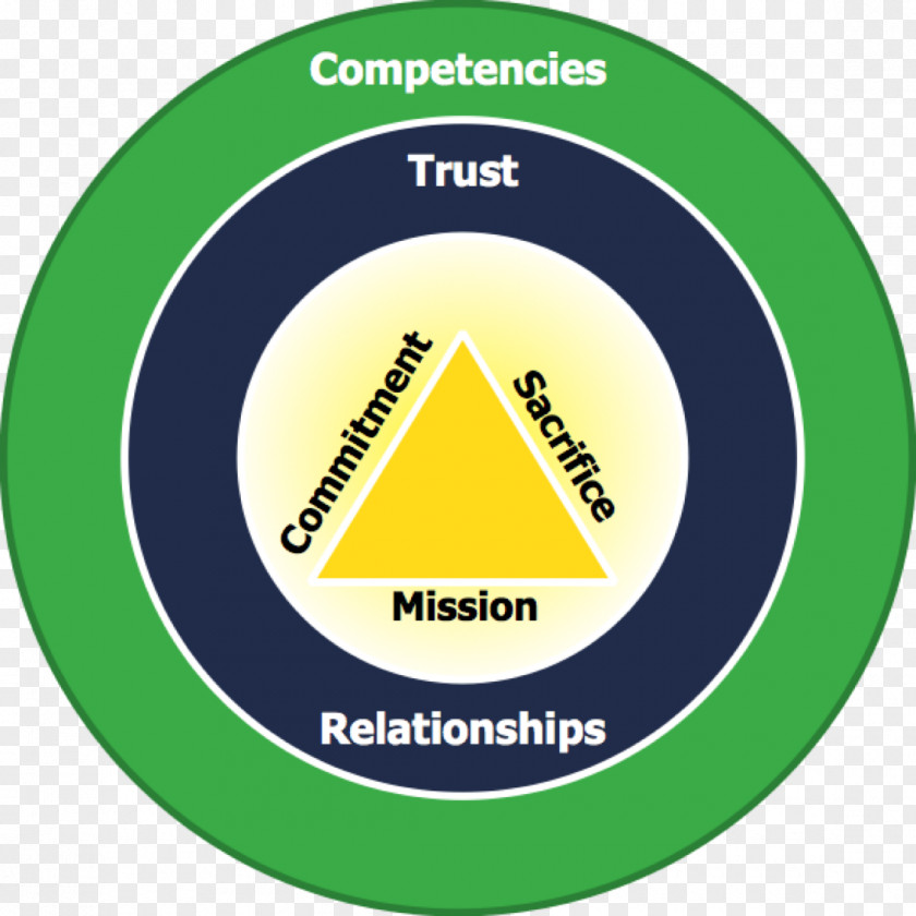 Leader Organization Three Levels Of Leadership Model Total Quality Management PNG