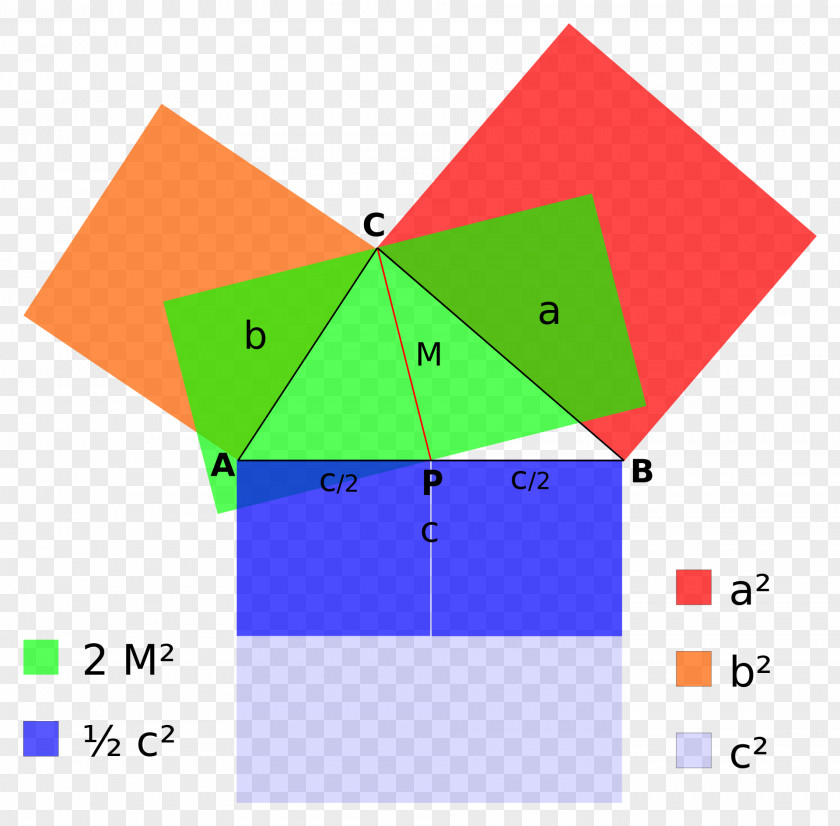 Formula Del Triangulo Apollonius's Theorem Median Geometry Triangle PNG