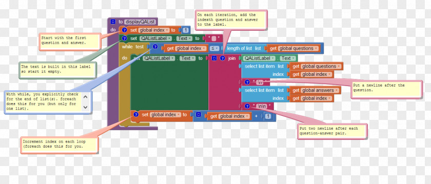Separate Lines For Loop Do While Foreach App Inventor Android PNG
