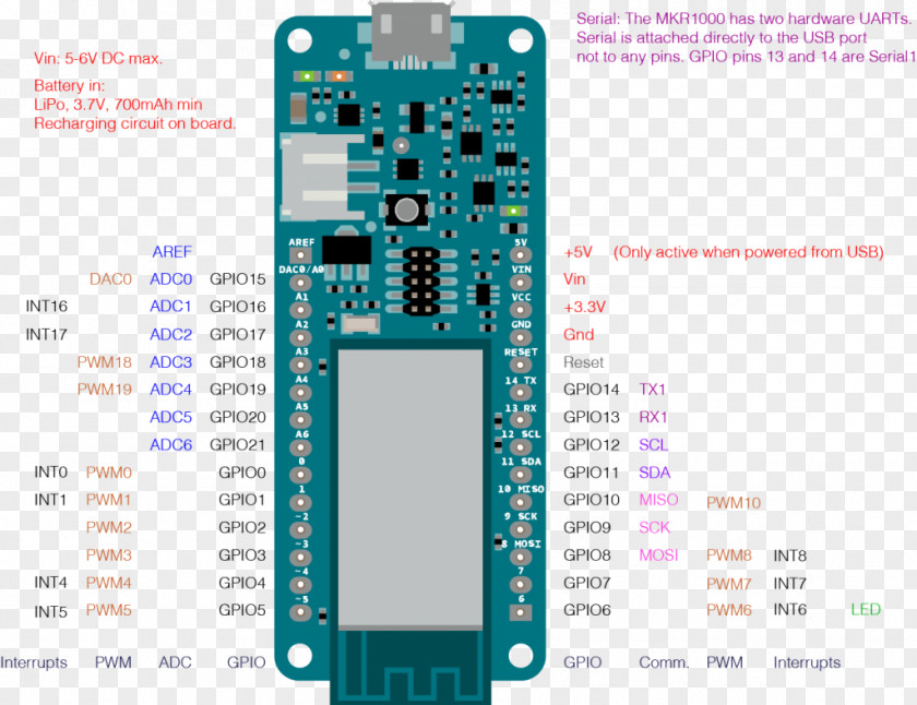 Arduino Wiring Diagram Pinout Electrical Wires & Cable PNG