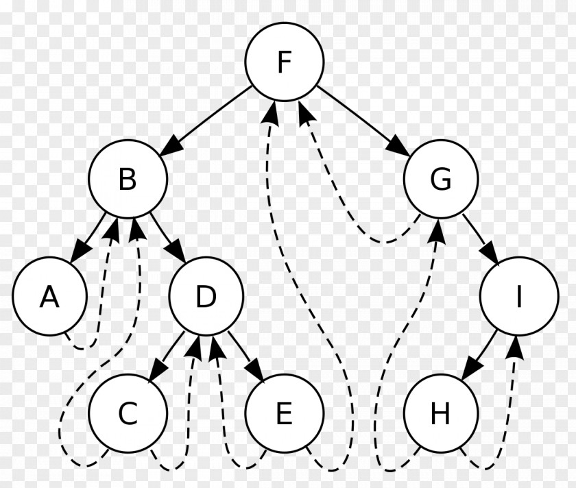 Binary Tree Computer Science Traversal Search PNG