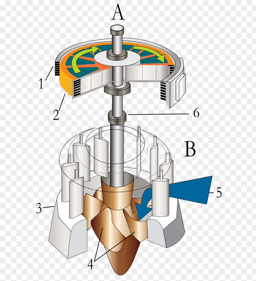 Generator Micro Hydro Water Turbine Hydropower Kaplan PNG