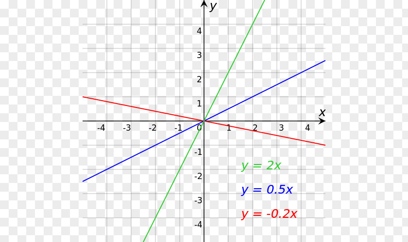 Line Linear Equation Slope Point Angle PNG